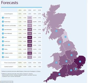 forecasts